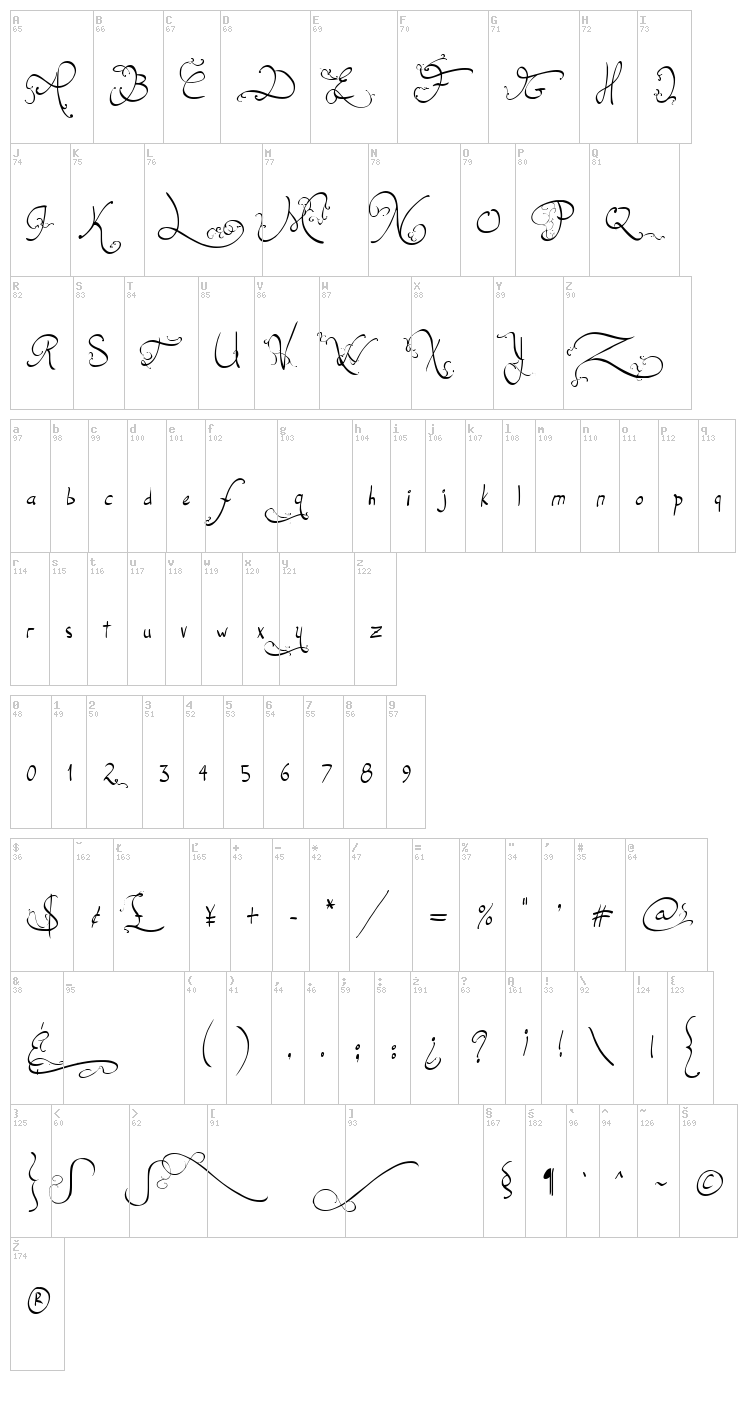 Jellyka Endless Voyage font map